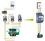 Pompa zanurzeniowa Silnik elektryczny Softstart Asynchroniczny High Start Torque dostawca