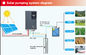 Solar Arrays Solar Pump Inverter Compatible Vector Frequency Inverter dostawca